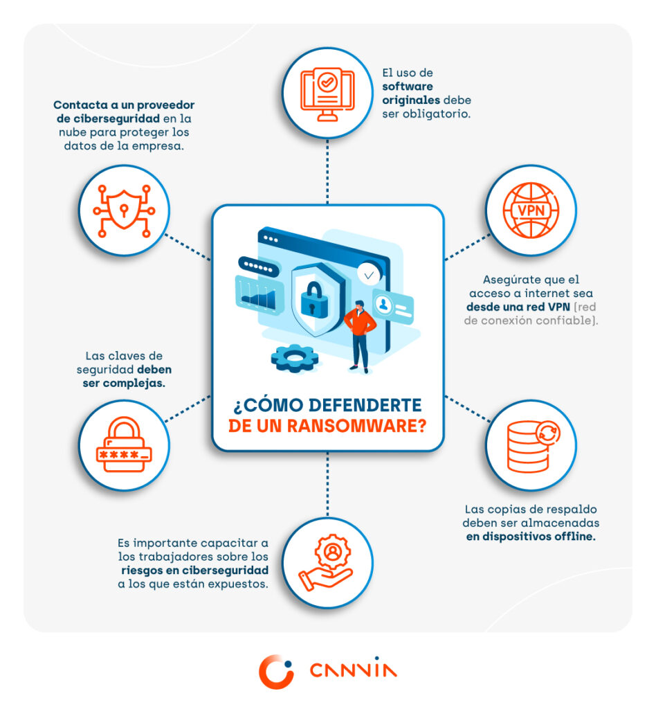 Cómo eliminar un ransomware y evitar una extorsión a tu empresa?