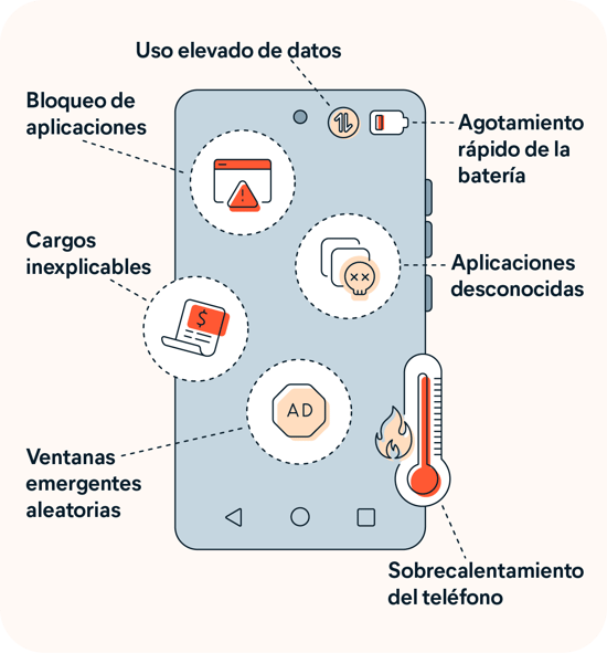 Cómo eliminar virus de teléfonos Android