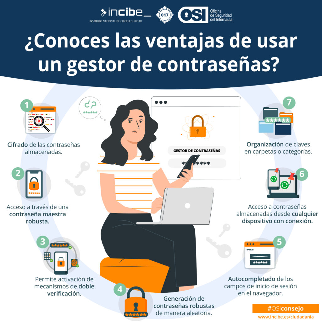 Gestión de contraseñas seguras | Ciudadanía | INCIBE