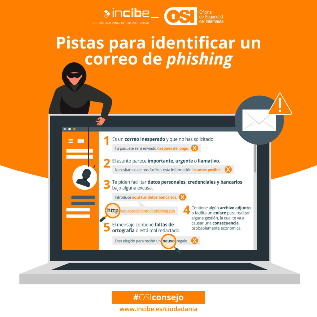 Phishing | Ciudadanía | INCIBE