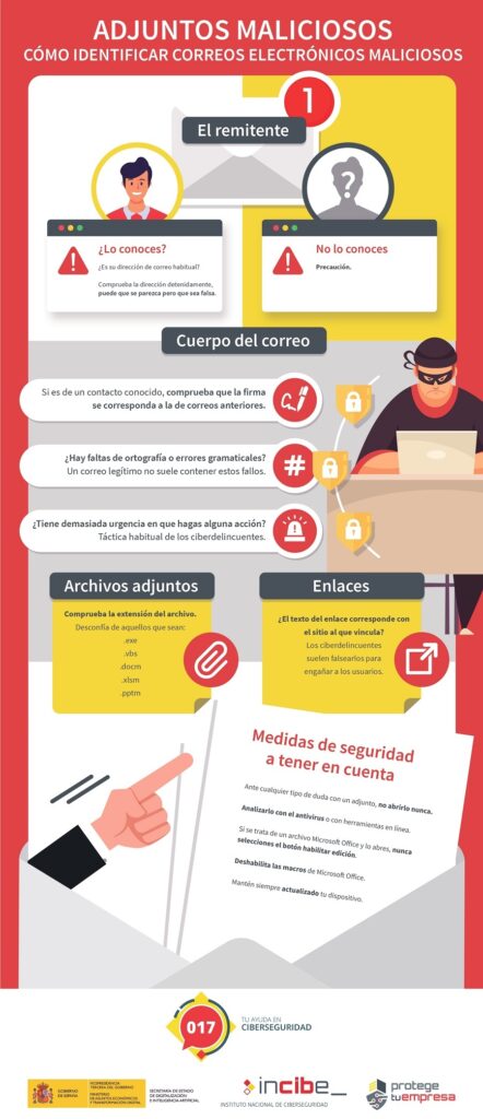 Riesgos de abrir los archivos adjuntos de origen desconocido en el ...
