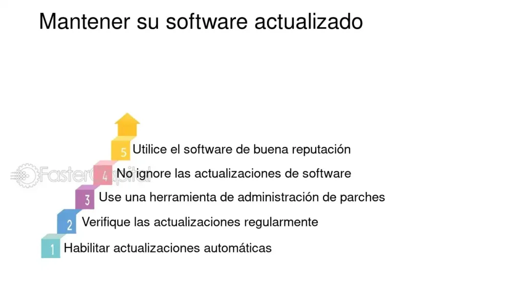 Cómo Mantener El Funcionamiento De Su Software Actualizado, Seguro ...