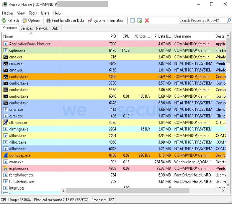 Herramientas gratuitas para análisis de malware