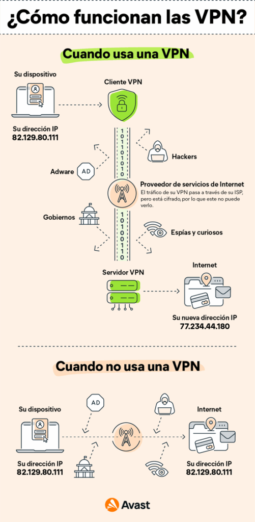 Significado de VPN: ¿qué es una VPN y qué hace?