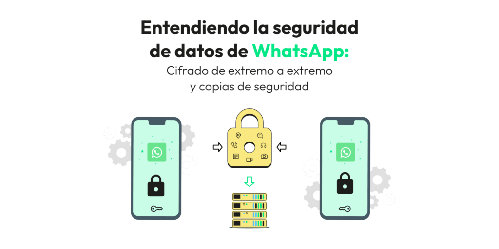 Seguridad de Datos en WhatsApp: Cifrado de Extremo a Extremo y ...