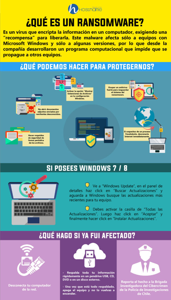 INFOGRAFÍA | ¿Cómo protegerse ante un ransomware?