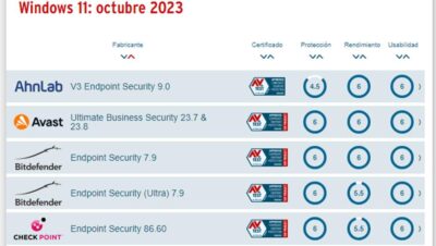 Cuáles son los mejores antivirus para Windows 11 gratis y de pago?