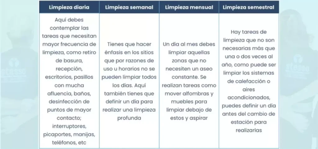 Guía para realizar un calendario de actividades de limpieza… | Stesso®